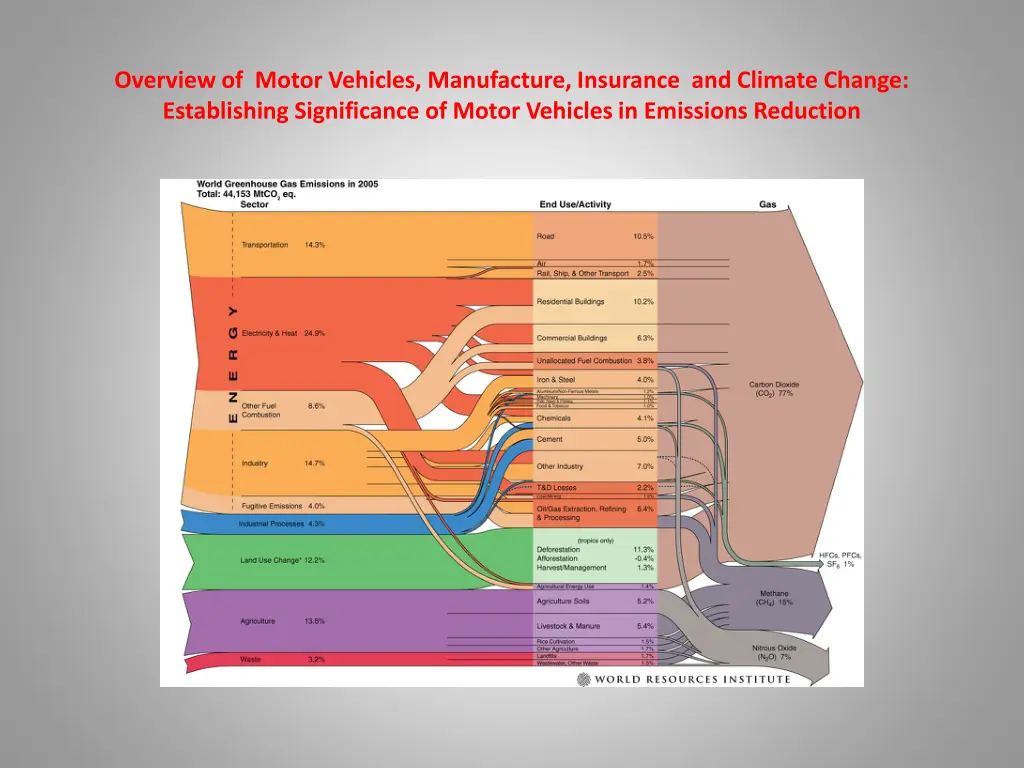 overview of motor vehicles manufacture insurance 2