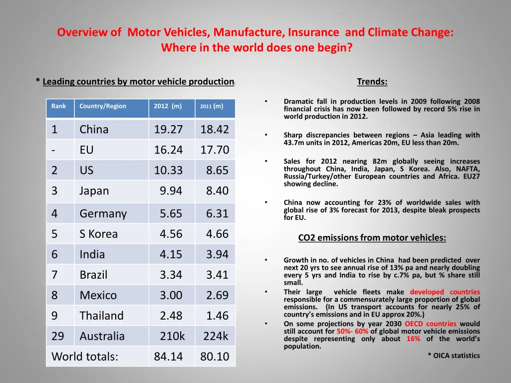 overview of motor vehicles manufacture insurance 3
