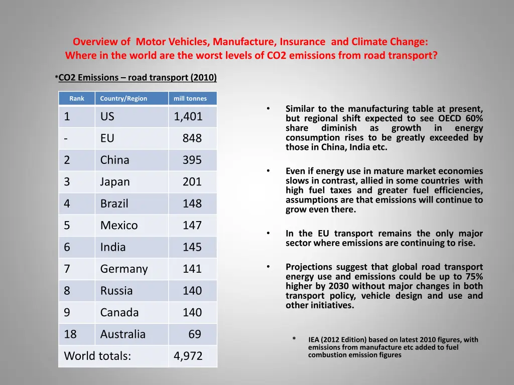 overview of motor vehicles manufacture insurance 4