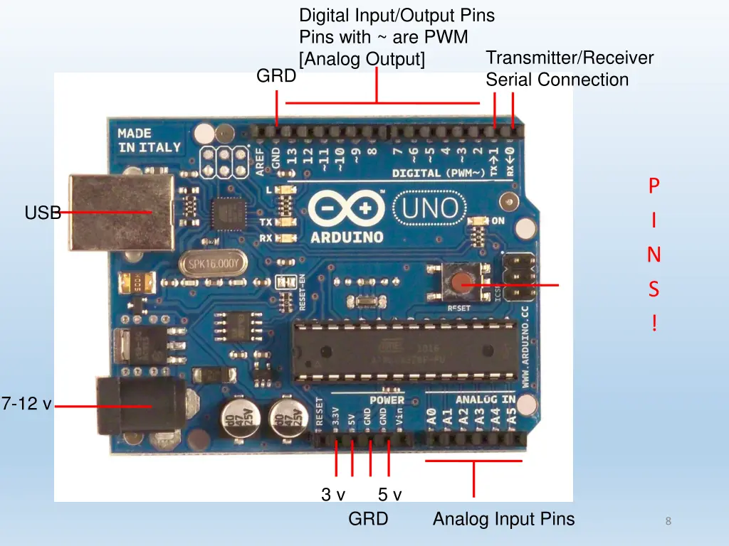digital input output pins pins with