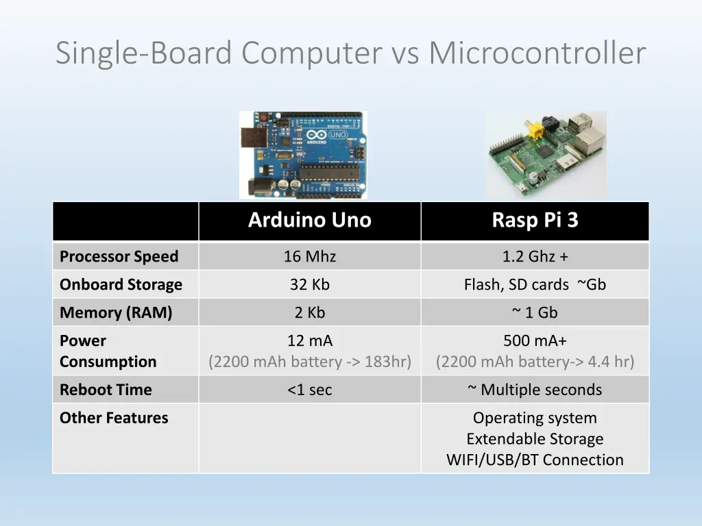 single board computer vs microcontroller 1
