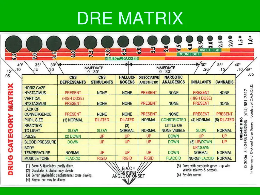 dre matrix