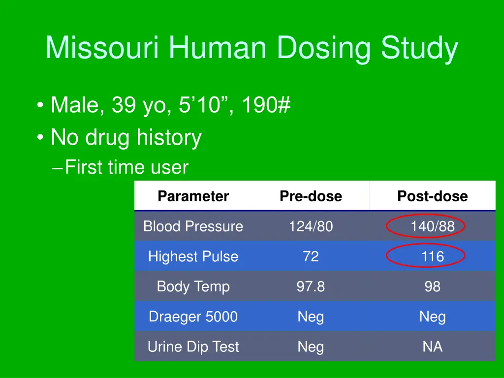 missouri human dosing study 1
