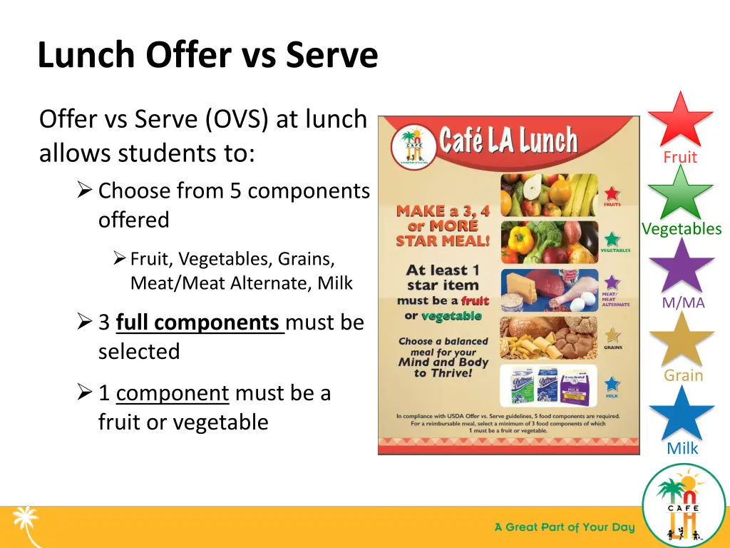 lunch offer vs serve