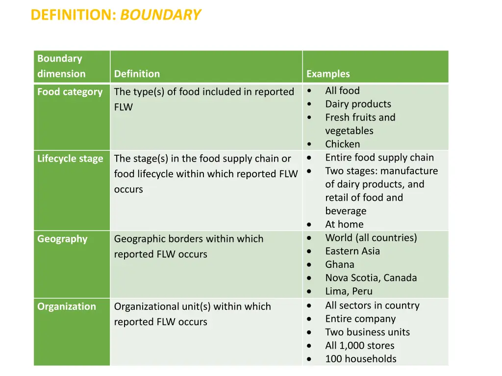 definition boundary