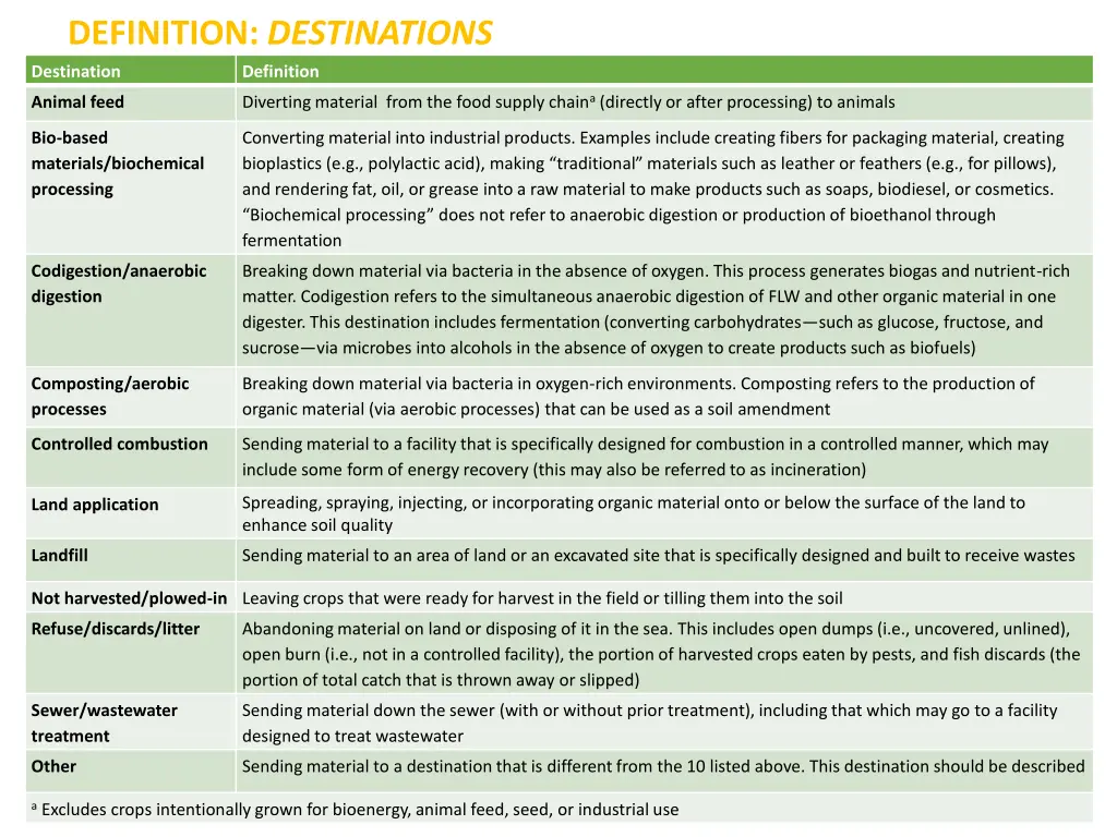 definition destinations
