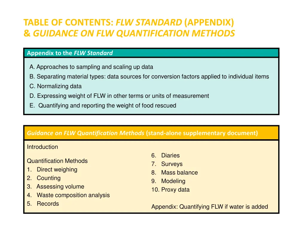 table of contents flw standard appendix guidance