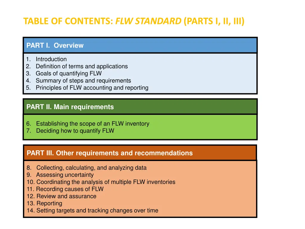 table of contents flw standard parts i ii iii