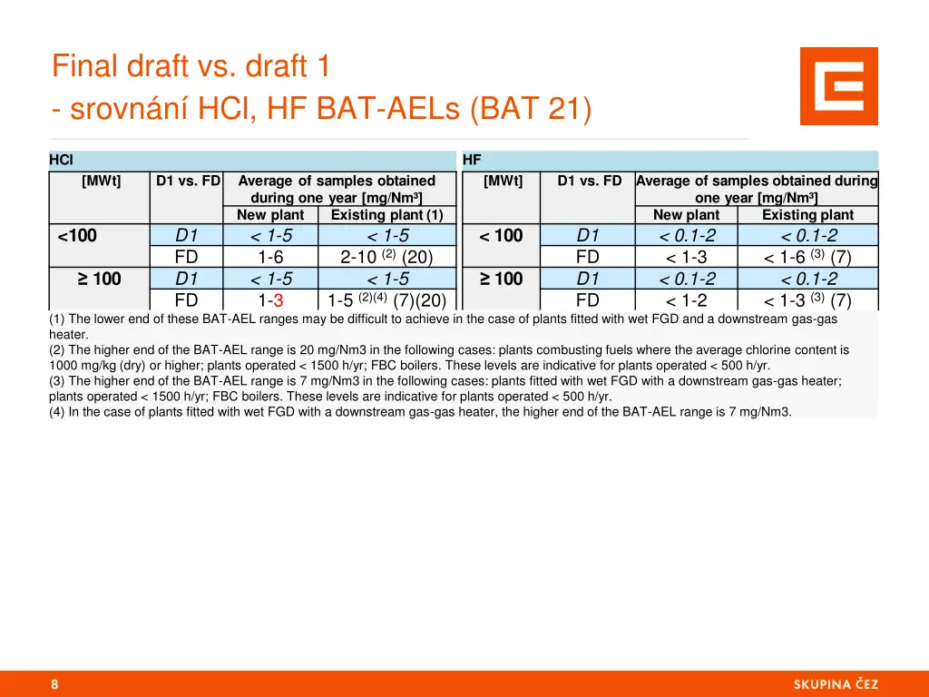 final draft vs draft 1 srovn n hcl hf bat aels