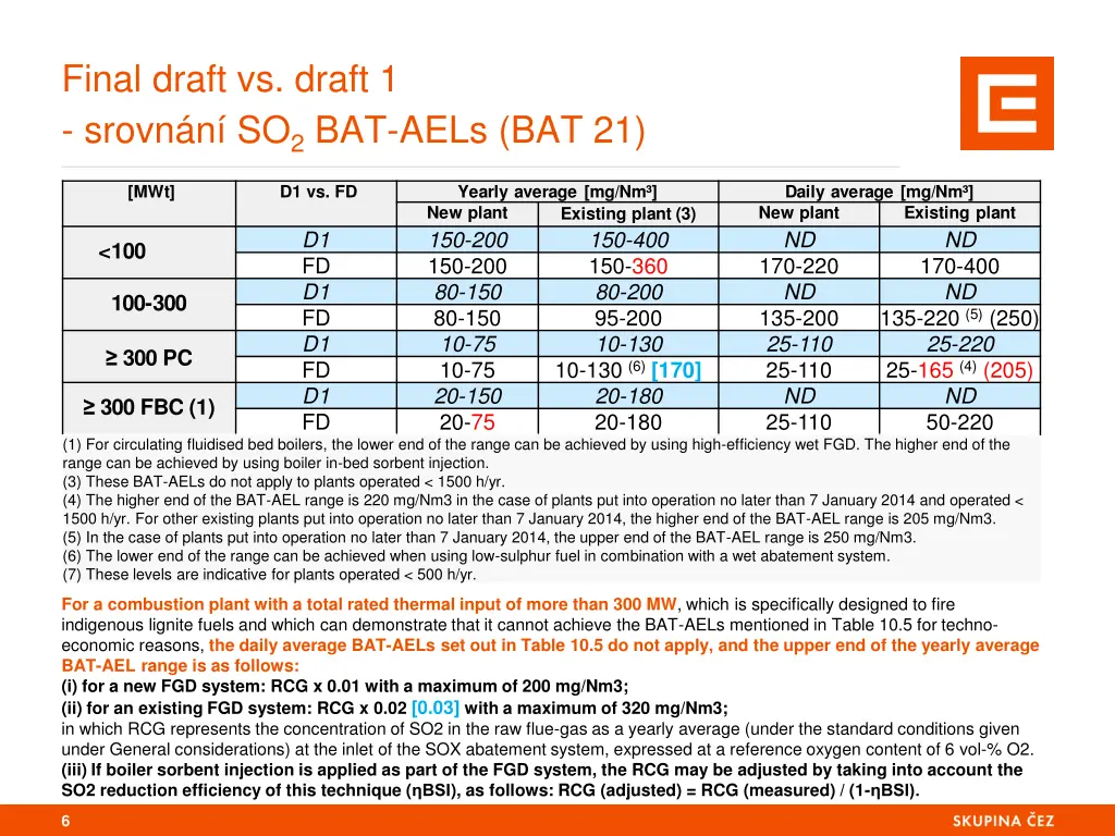 final draft vs draft 1 srovn n so 2 bat aels