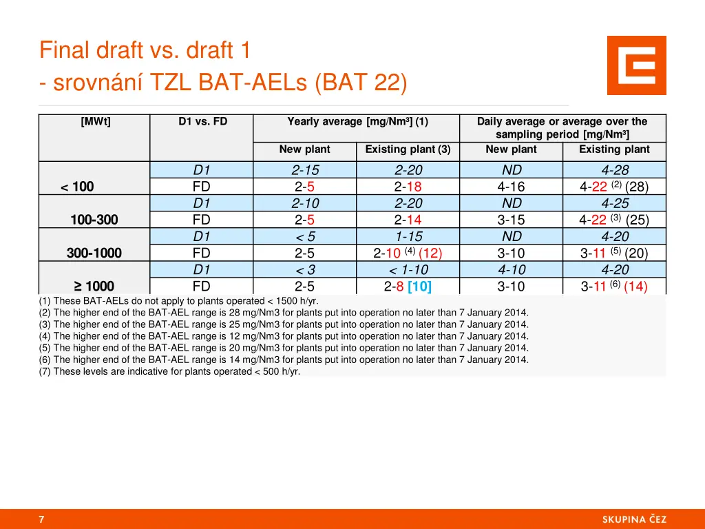 final draft vs draft 1 srovn n tzl bat aels bat 22