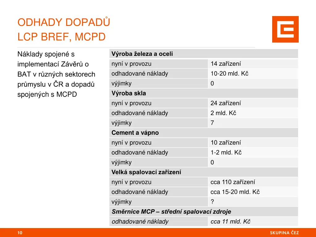 odhady dopad lcp bref mcpd