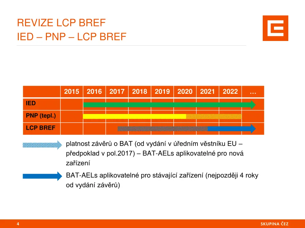 revize lcp bref ied pnp lcp bref