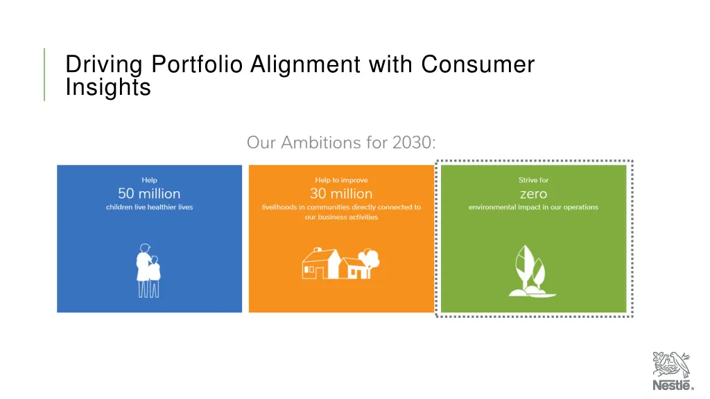 driving portfolio alignment with consumer insights