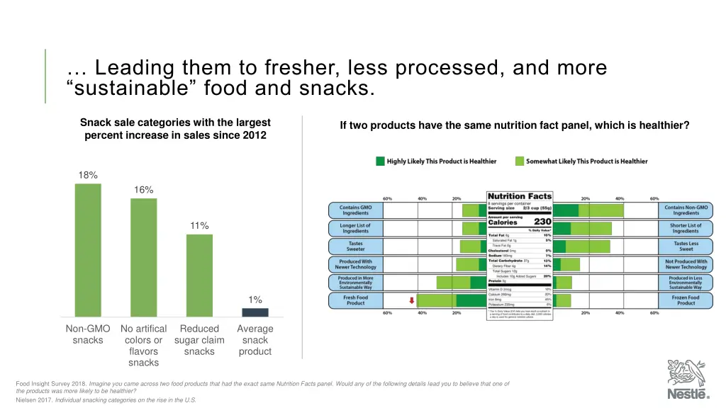 leading them to fresher less processed and more