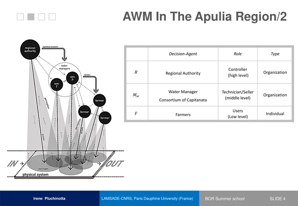 awm in the apulia region 2