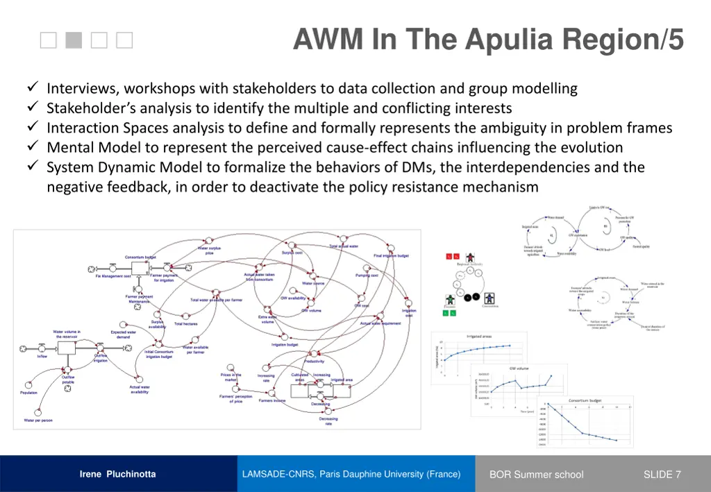 awm in the apulia region 5