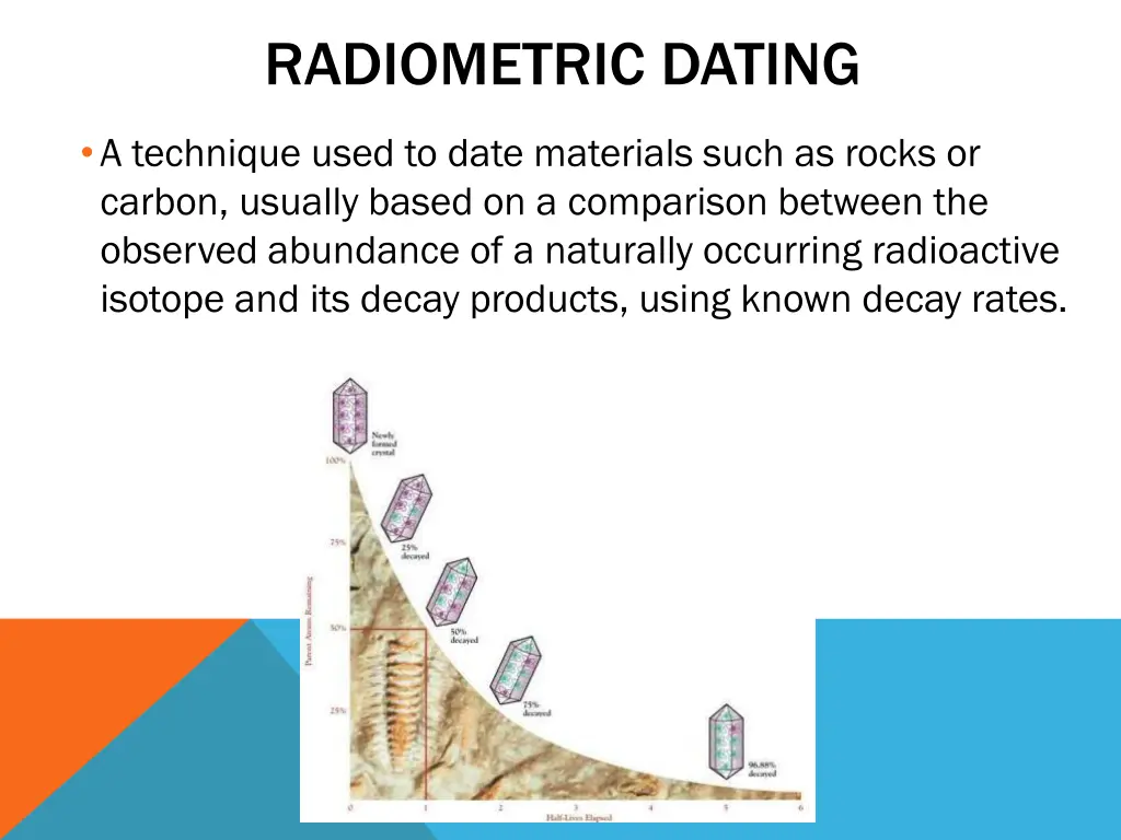 radiometric dating