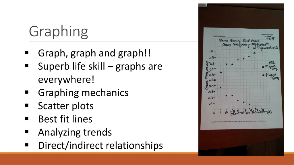 graphing