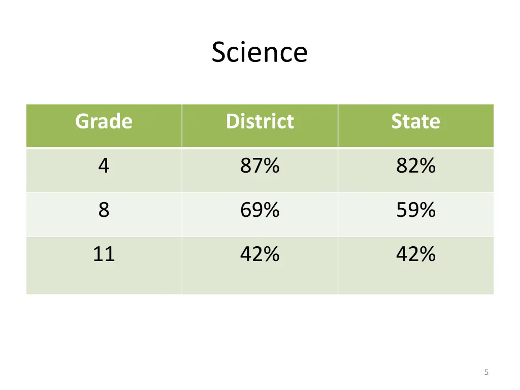 science
