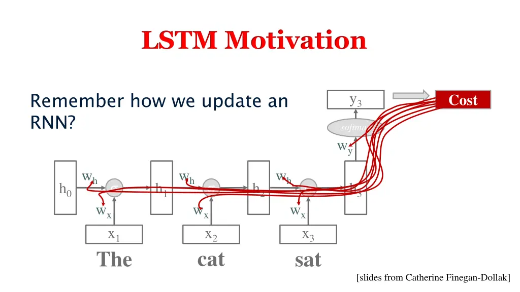 lstm motivation