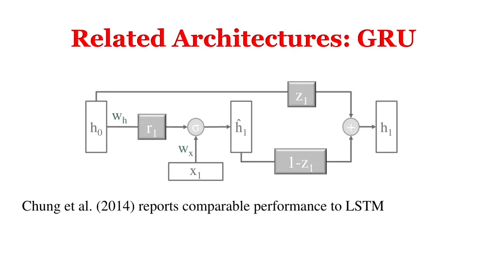 related architectures gru