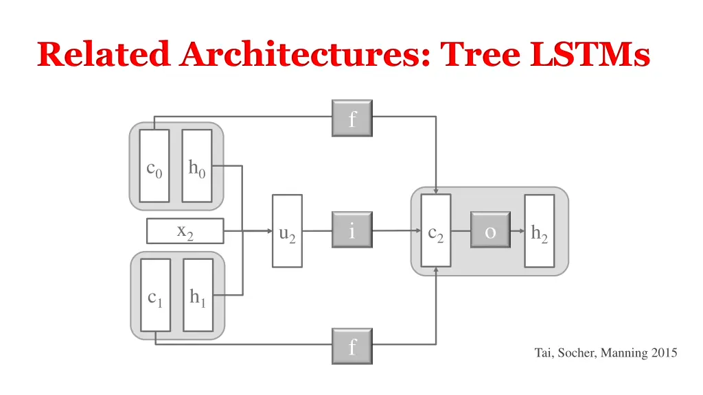 related architectures tree lstms