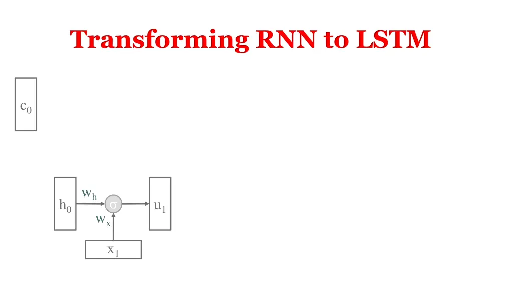 transforming rnn to lstm 1
