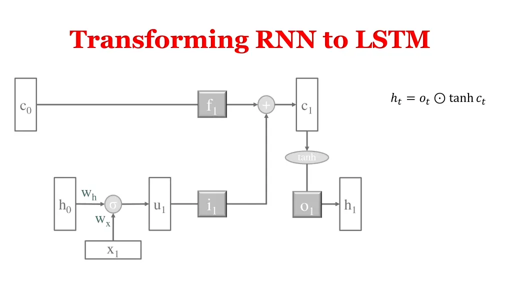 transforming rnn to lstm 7