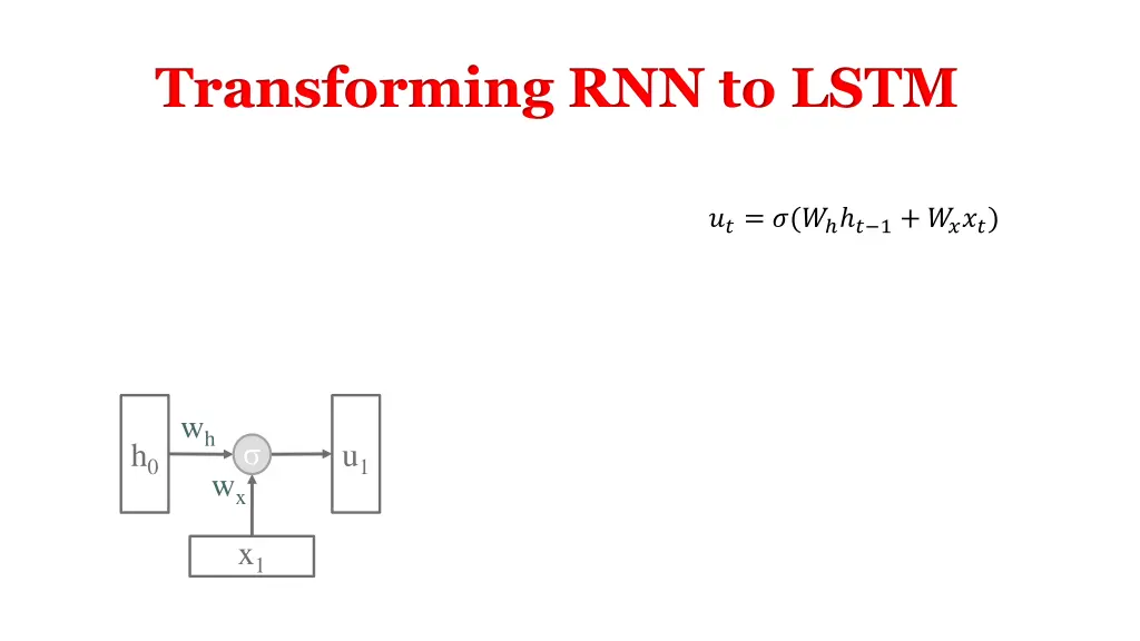 transforming rnn to lstm