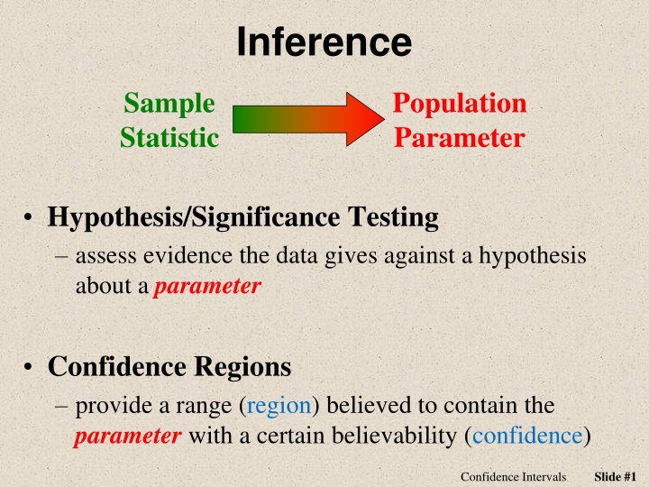 inference