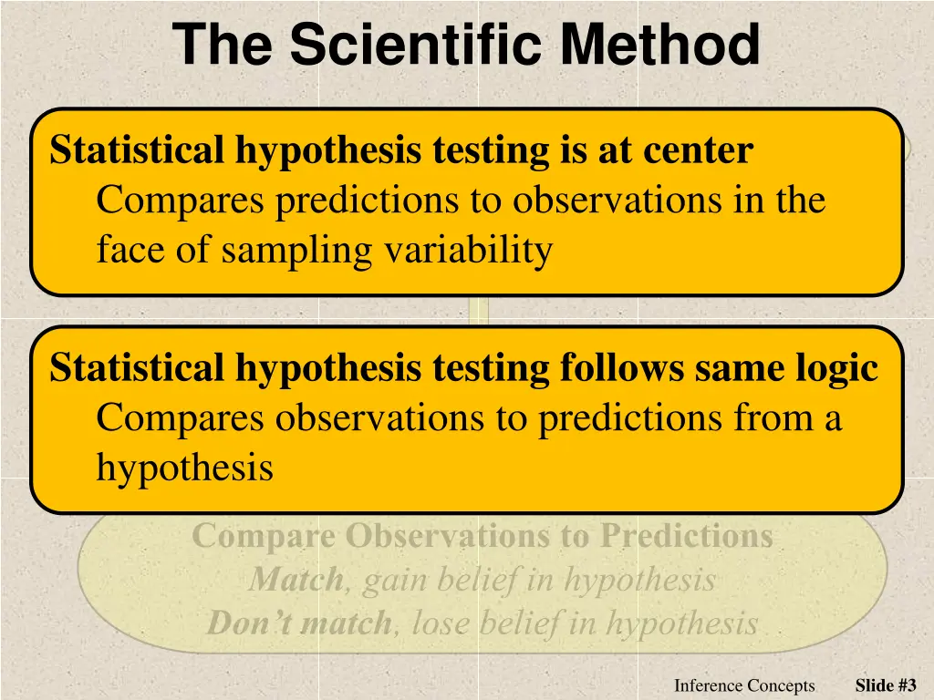 the scientific method 1
