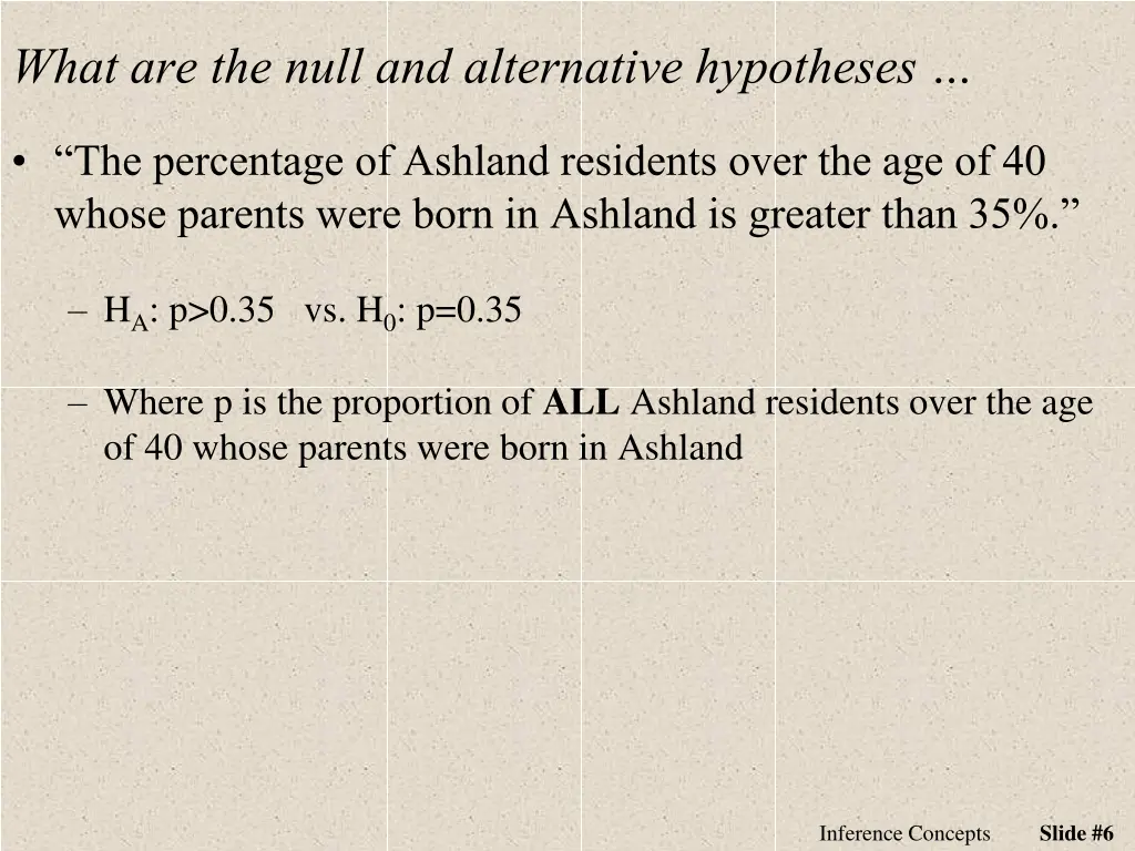 what are the null and alternative hypotheses 1