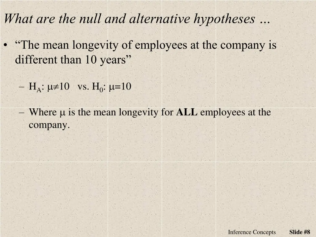 what are the null and alternative hypotheses 3