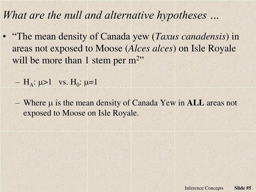 what are the null and alternative hypotheses
