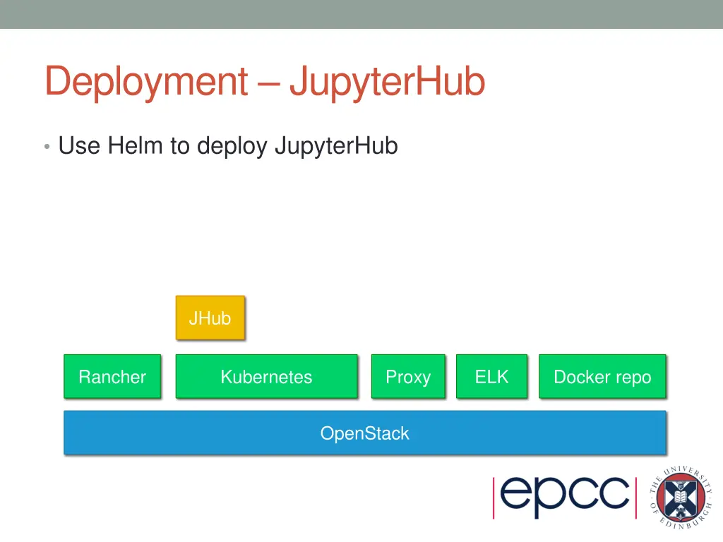 deployment jupyterhub