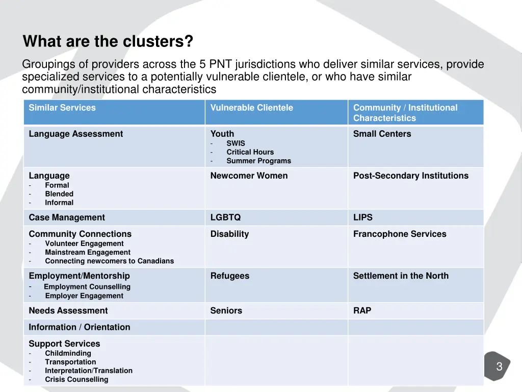 what are the clusters