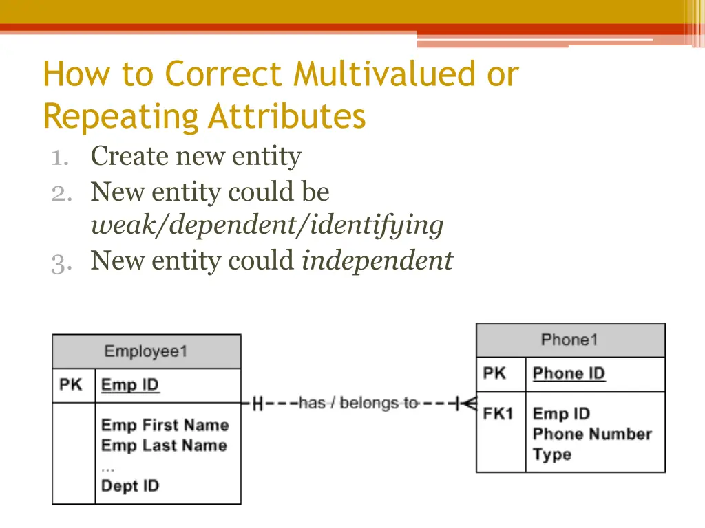 how to correct multivalued or repeating