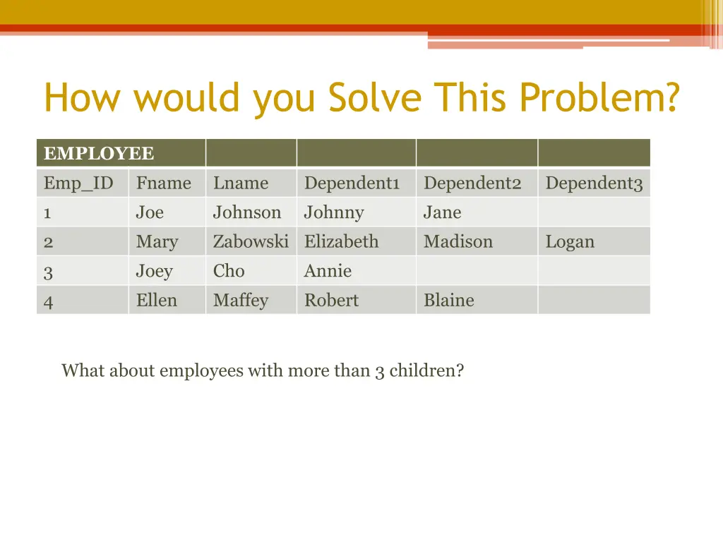 how would you solve this problem
