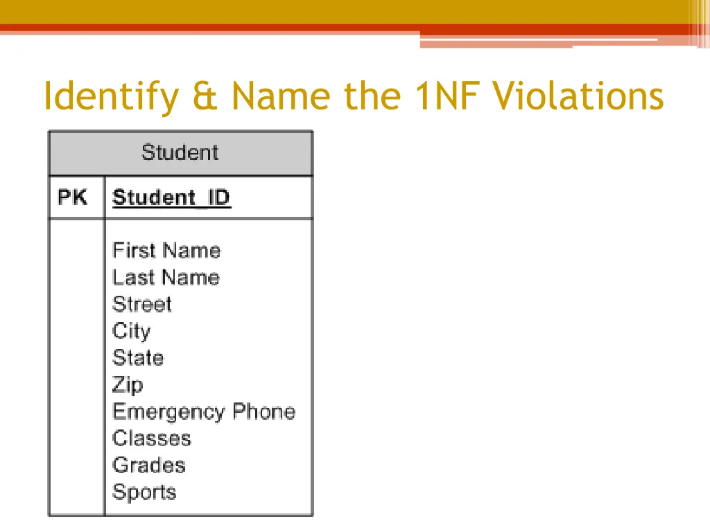 identify name the 1nf violations 1