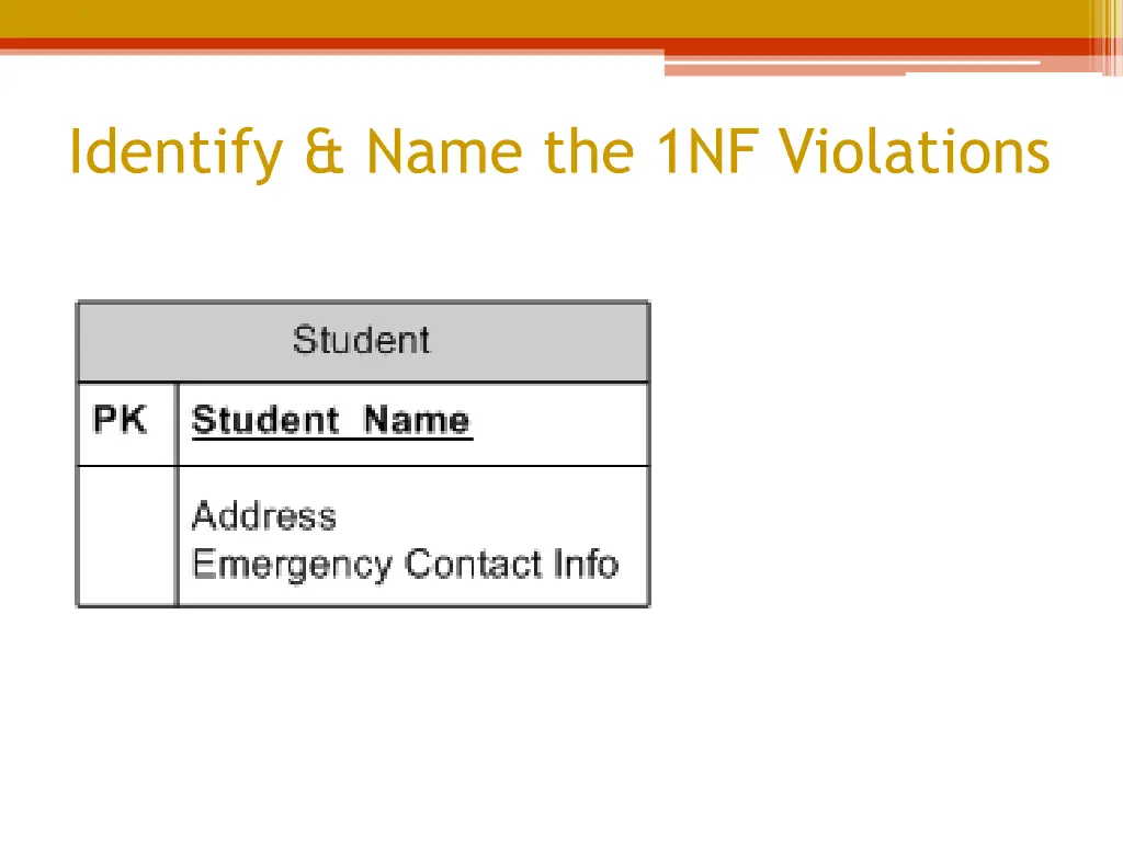 identify name the 1nf violations