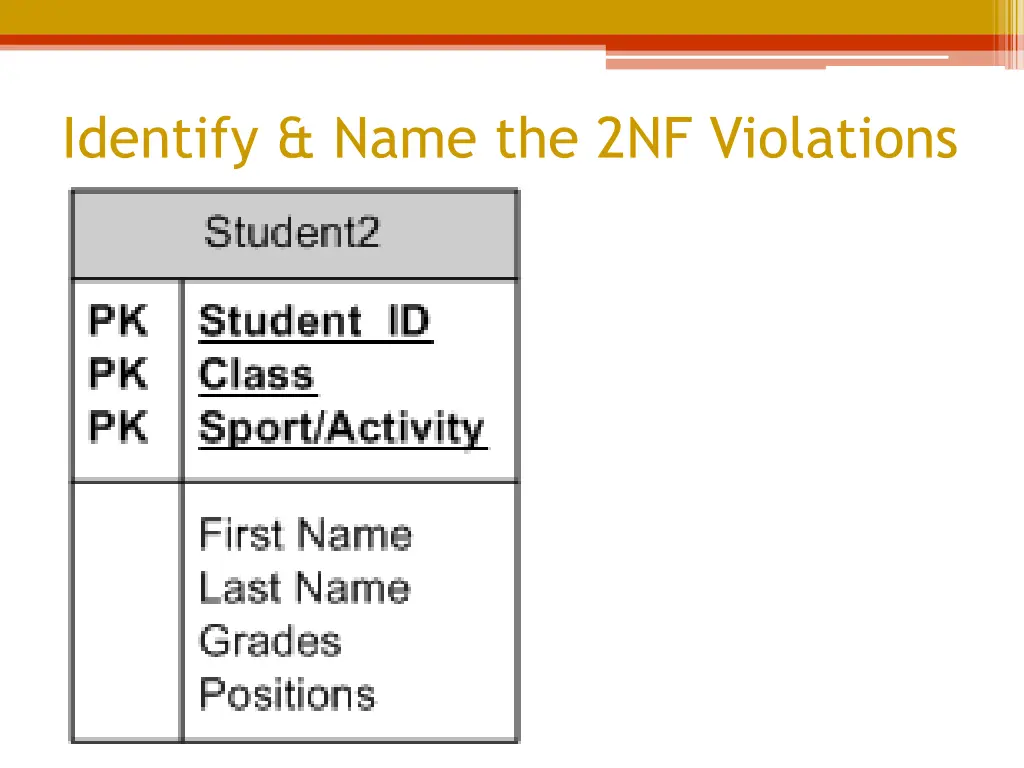 identify name the 2nf violations