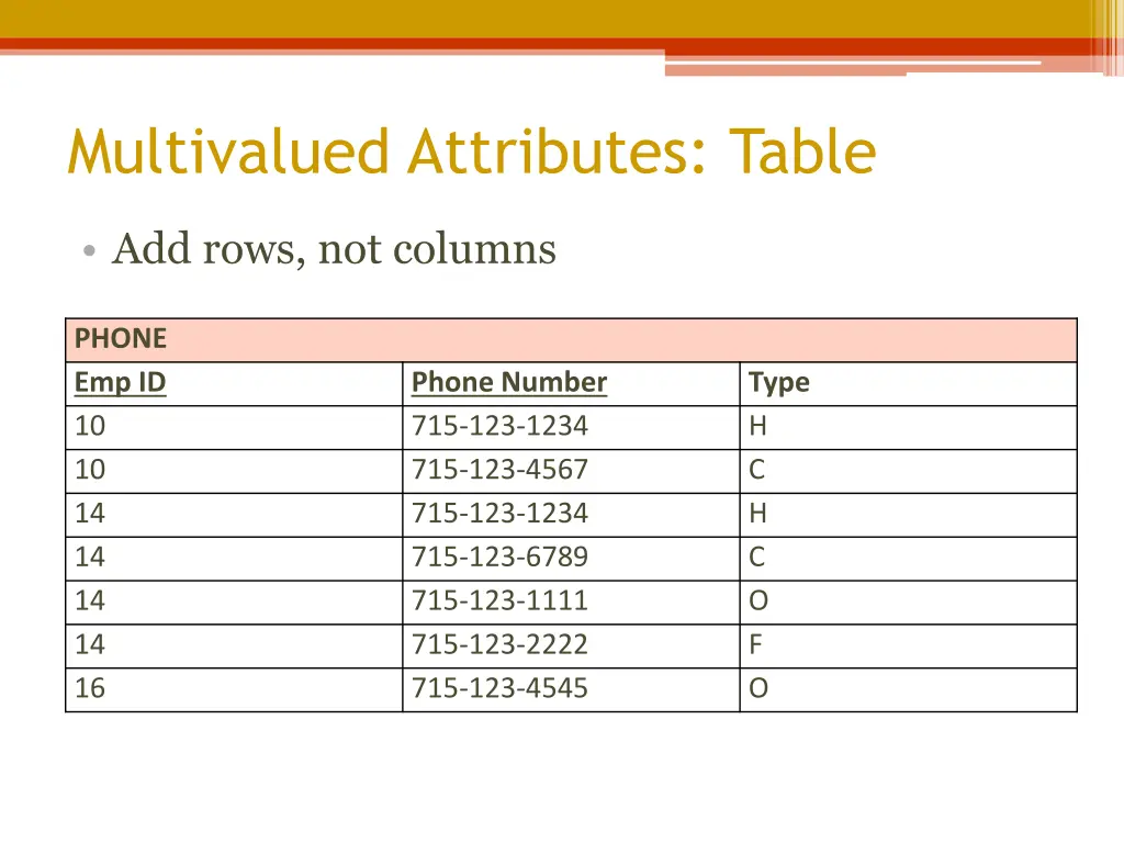 multivalued attributes table