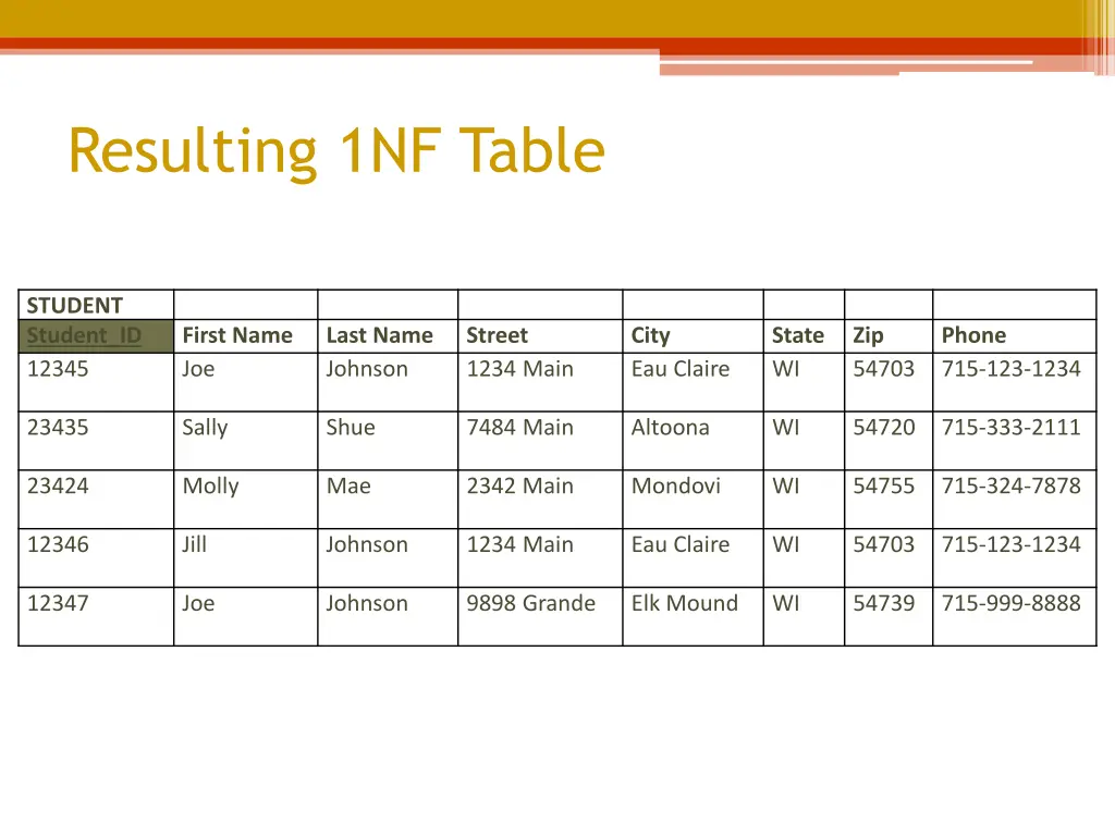 resulting 1nf table