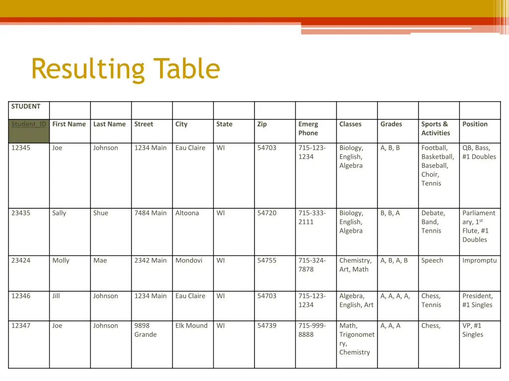 resulting table 1