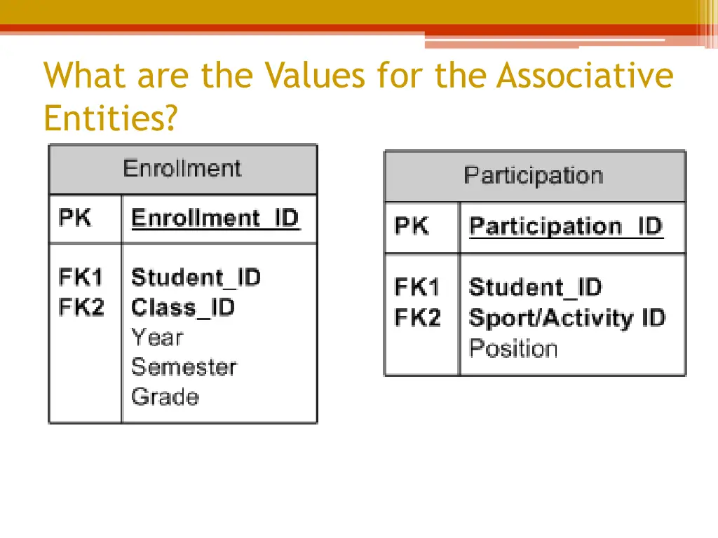 what are the values for the associative entities