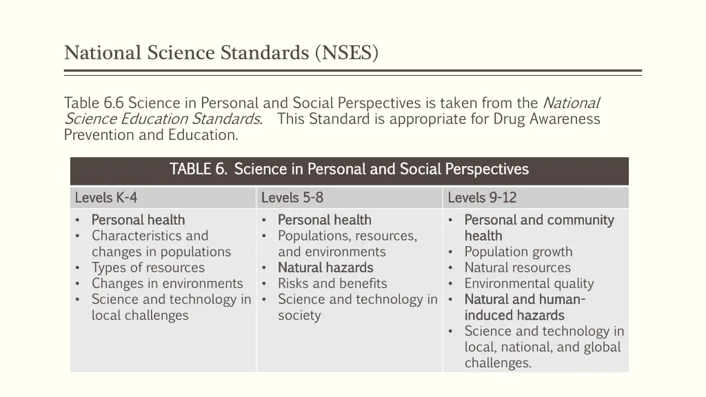 national science standards nses