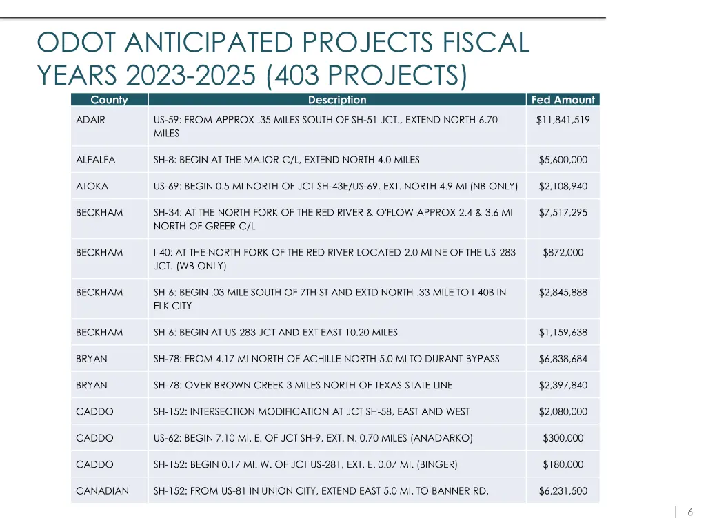 odot anticipated projects fiscal years 2023 2025