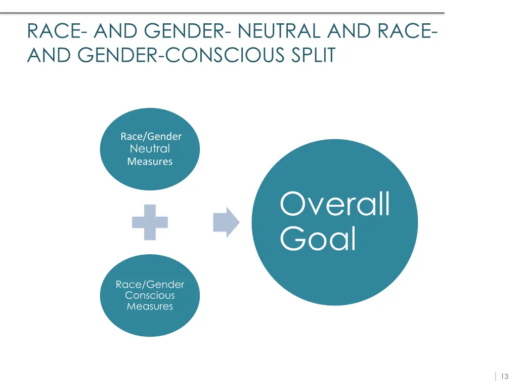 race and gender neutral and race and gender
