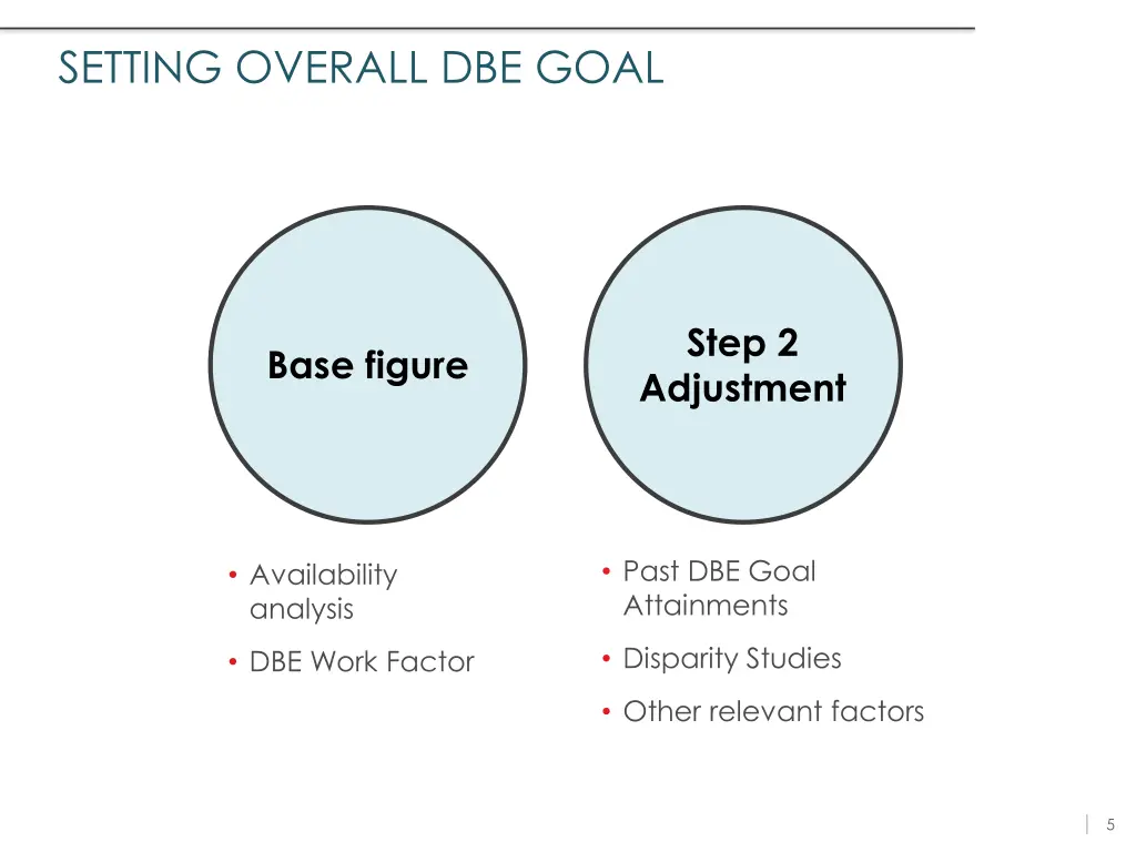 setting overall dbe goal
